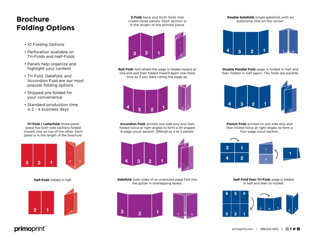 Not sure which types of brochure folds are best for your product or business. We explain, Z-Fold, Roll Fold, Tri-Fold, Half-Folds, French Folds, Gatefolds, Double Gatefold, and more. 