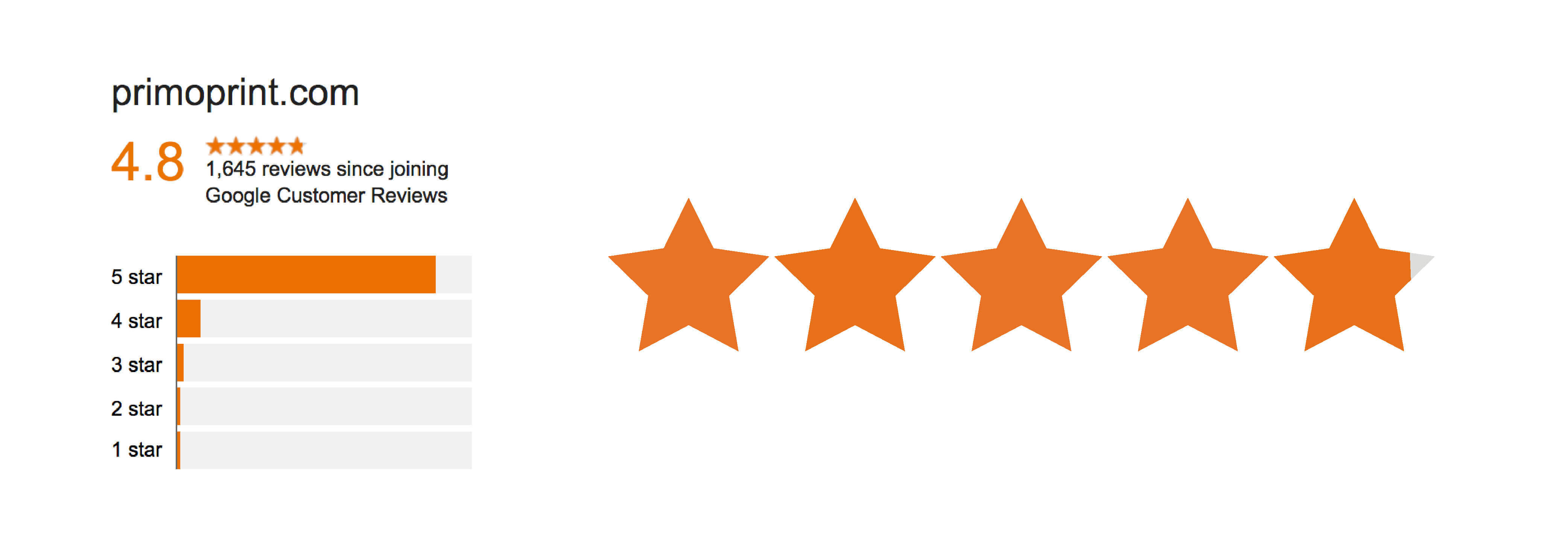 Google Customer Reviews for Primo Print