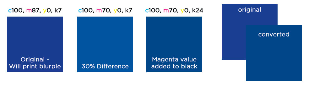 View the different colors of blue for print. Original color vs. converted blue color. You can see the difference making a blurple color.