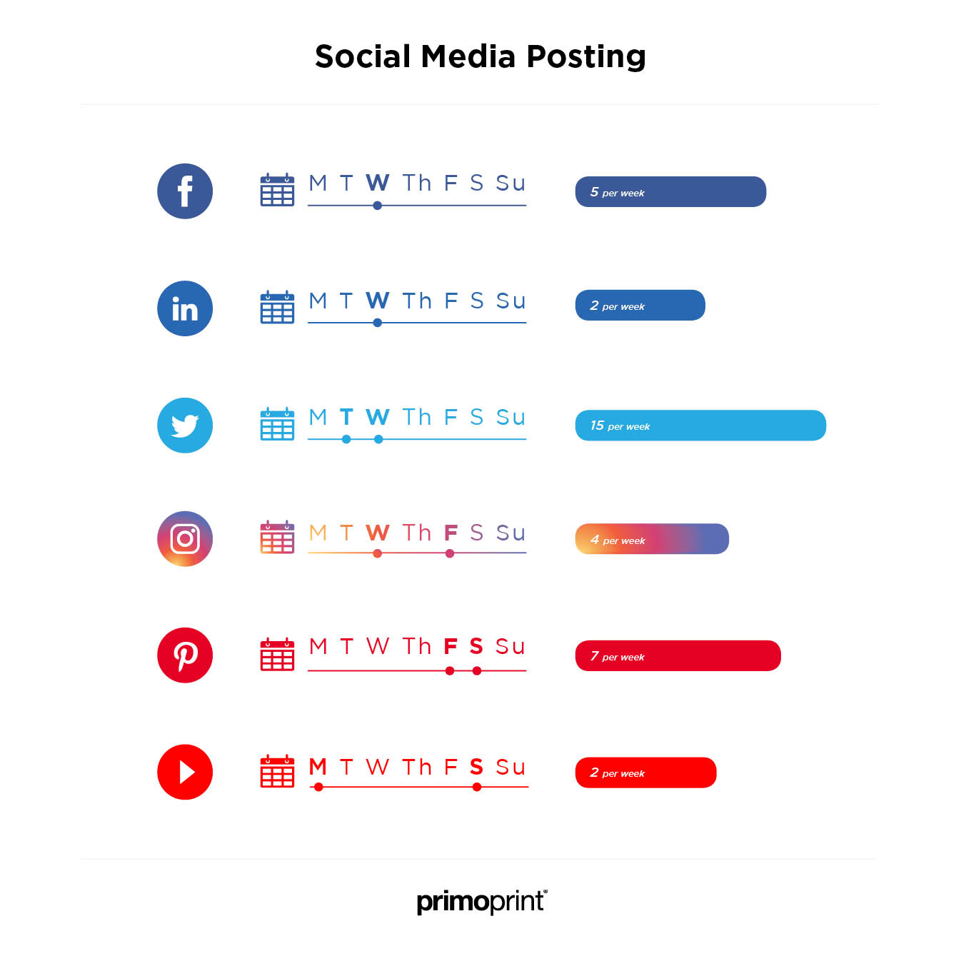 Best times to post on social media infographic - Juliib