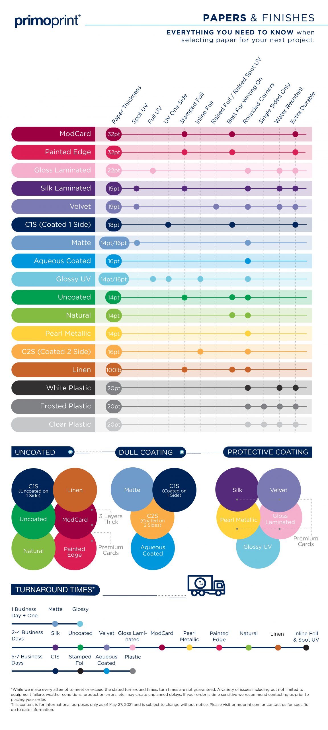 Everything you need to know about Primoprint papers. Compare your favorites all in one place