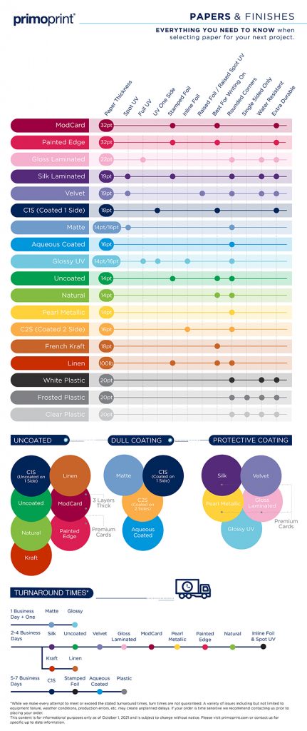 Primoprint Paper Data